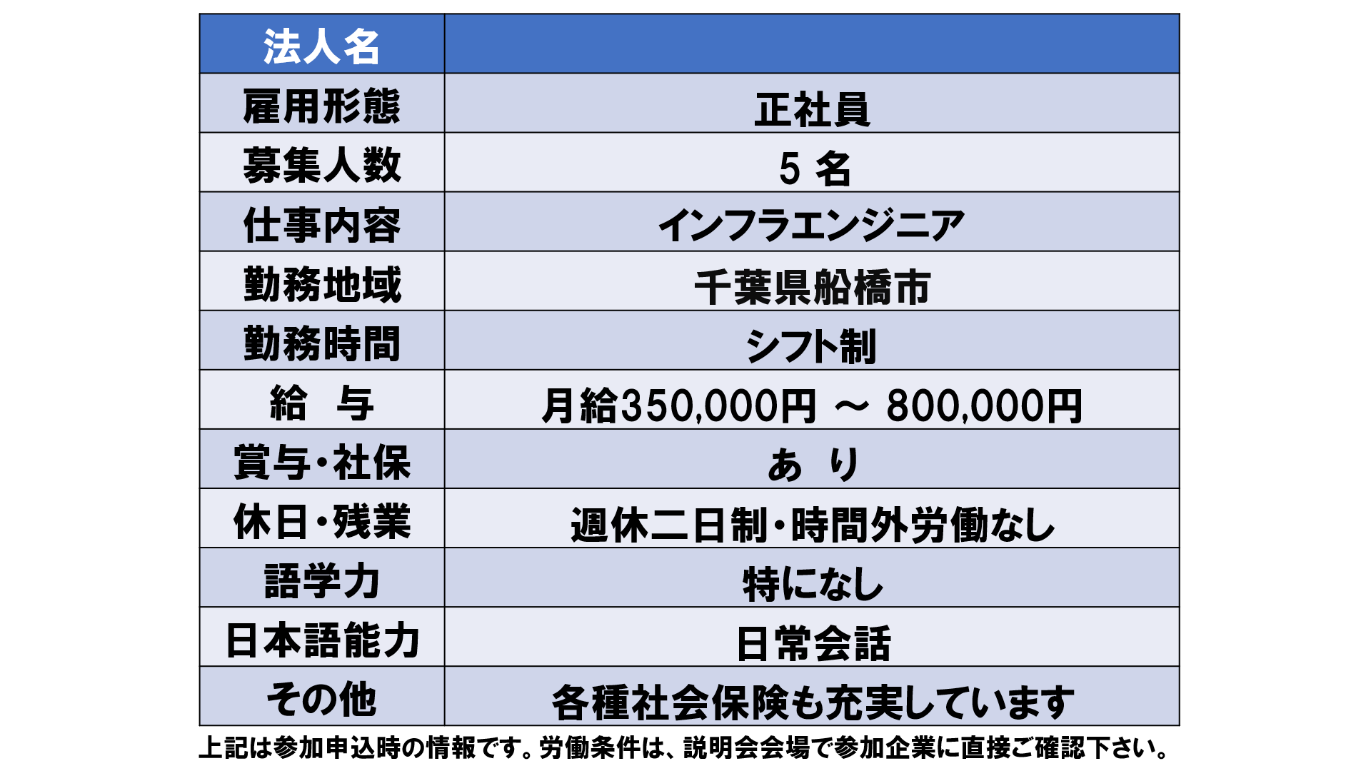 仕事、バイト、正社員